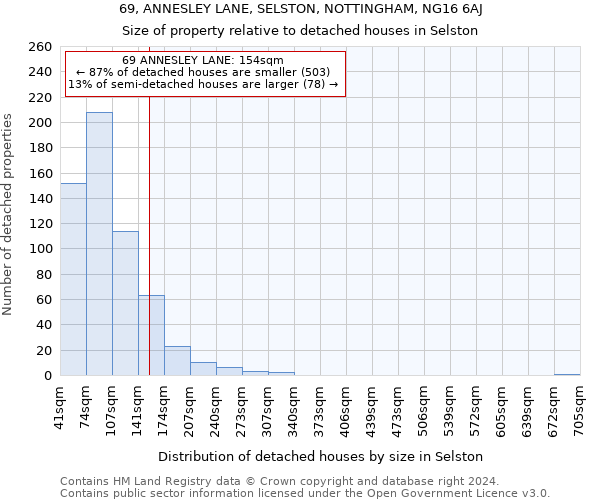 69, ANNESLEY LANE, SELSTON, NOTTINGHAM, NG16 6AJ: Size of property relative to detached houses in Selston