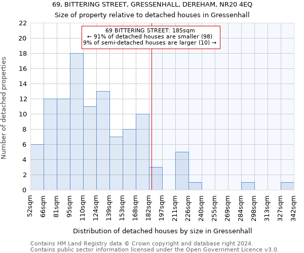 69, BITTERING STREET, GRESSENHALL, DEREHAM, NR20 4EQ: Size of property relative to detached houses in Gressenhall