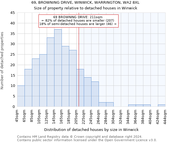 69, BROWNING DRIVE, WINWICK, WARRINGTON, WA2 8XL: Size of property relative to detached houses in Winwick