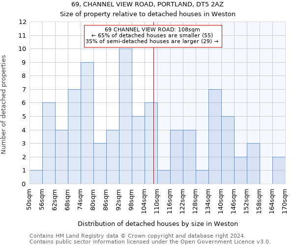 69, CHANNEL VIEW ROAD, PORTLAND, DT5 2AZ: Size of property relative to detached houses in Weston