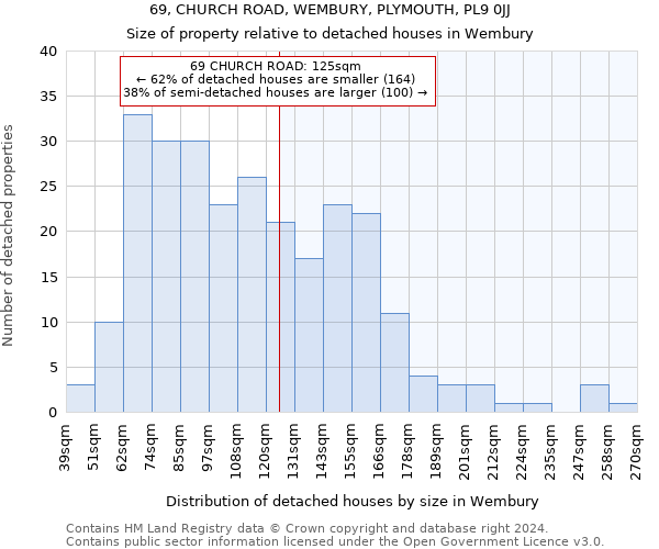 69, CHURCH ROAD, WEMBURY, PLYMOUTH, PL9 0JJ: Size of property relative to detached houses in Wembury