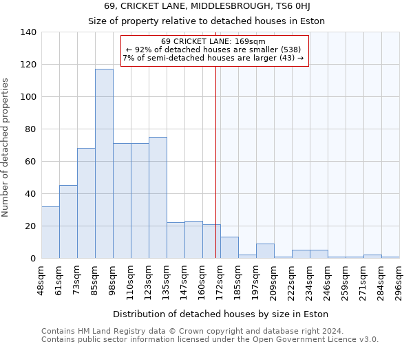 69, CRICKET LANE, MIDDLESBROUGH, TS6 0HJ: Size of property relative to detached houses in Eston