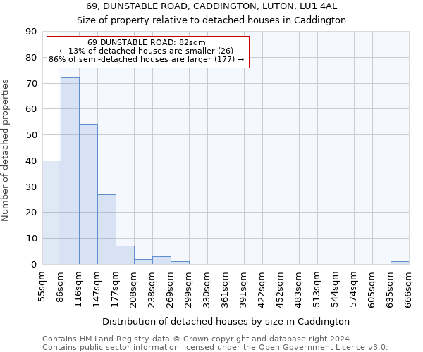 69, DUNSTABLE ROAD, CADDINGTON, LUTON, LU1 4AL: Size of property relative to detached houses in Caddington