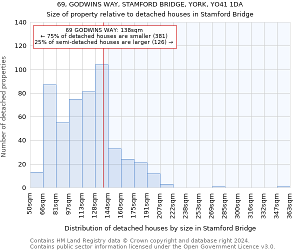 69, GODWINS WAY, STAMFORD BRIDGE, YORK, YO41 1DA: Size of property relative to detached houses in Stamford Bridge