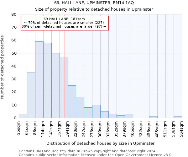 69, HALL LANE, UPMINSTER, RM14 1AQ: Size of property relative to detached houses in Upminster