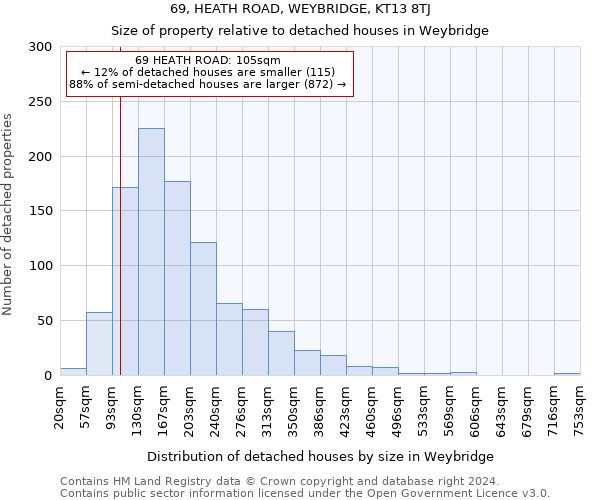 69, HEATH ROAD, WEYBRIDGE, KT13 8TJ: Size of property relative to detached houses in Weybridge