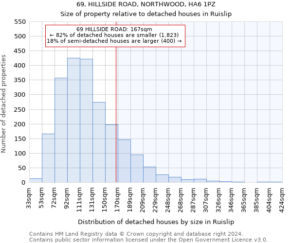 69, HILLSIDE ROAD, NORTHWOOD, HA6 1PZ: Size of property relative to detached houses in Ruislip