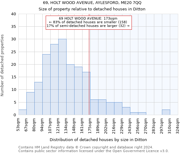 69, HOLT WOOD AVENUE, AYLESFORD, ME20 7QQ: Size of property relative to detached houses in Ditton