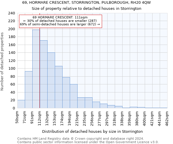 69, HORMARE CRESCENT, STORRINGTON, PULBOROUGH, RH20 4QW: Size of property relative to detached houses in Storrington