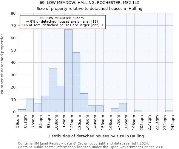 69, LOW MEADOW, HALLING, ROCHESTER, ME2 1LX: Size of property relative to detached houses in Halling