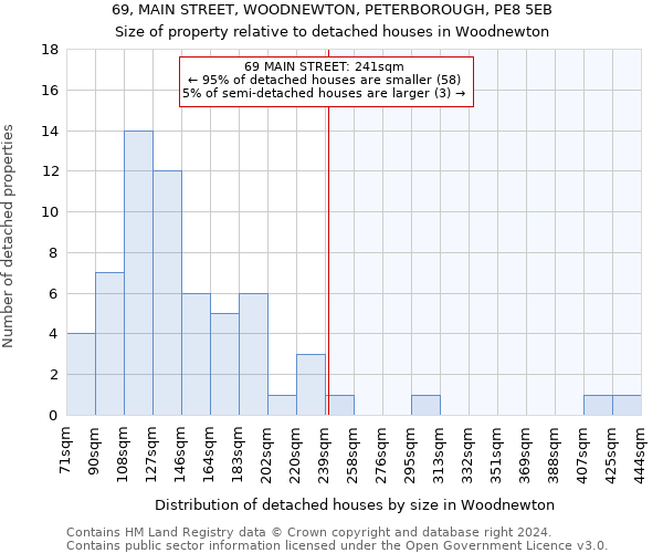 69, MAIN STREET, WOODNEWTON, PETERBOROUGH, PE8 5EB: Size of property relative to detached houses in Woodnewton