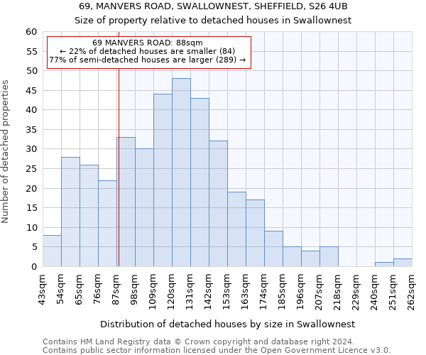 69, MANVERS ROAD, SWALLOWNEST, SHEFFIELD, S26 4UB: Size of property relative to detached houses in Swallownest