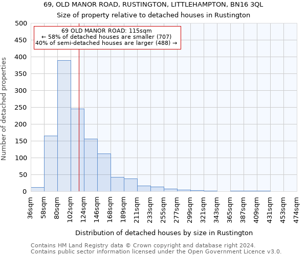 69, OLD MANOR ROAD, RUSTINGTON, LITTLEHAMPTON, BN16 3QL: Size of property relative to detached houses in Rustington