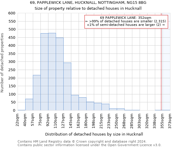 69, PAPPLEWICK LANE, HUCKNALL, NOTTINGHAM, NG15 8BG: Size of property relative to detached houses in Hucknall