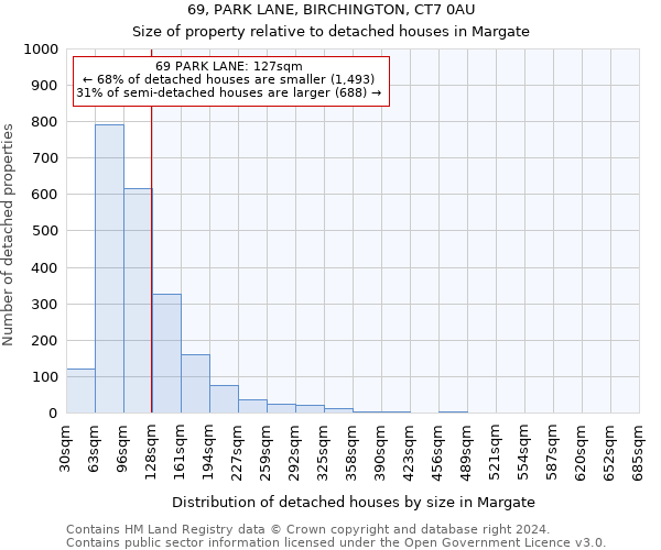 69, PARK LANE, BIRCHINGTON, CT7 0AU: Size of property relative to detached houses in Margate