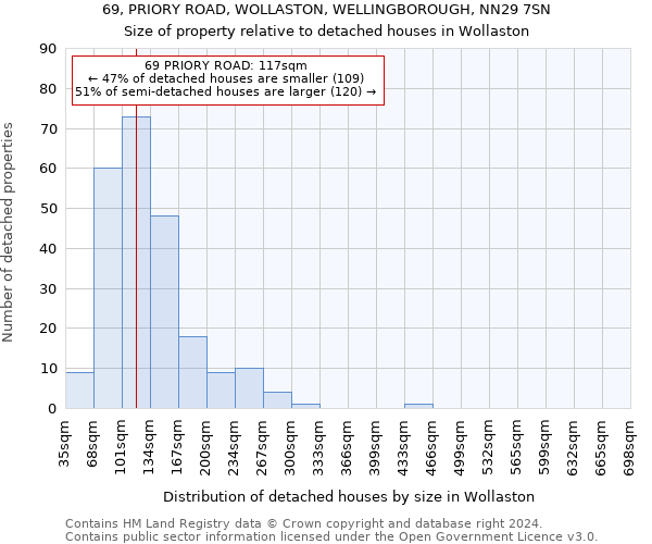 69, PRIORY ROAD, WOLLASTON, WELLINGBOROUGH, NN29 7SN: Size of property relative to detached houses in Wollaston