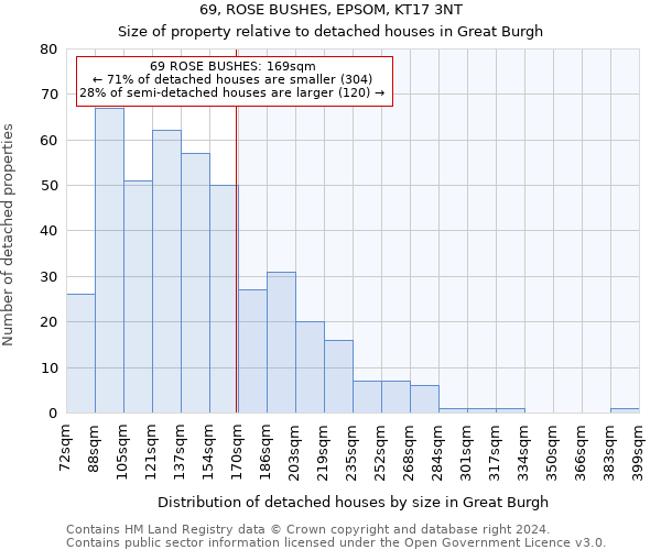 69, ROSE BUSHES, EPSOM, KT17 3NT: Size of property relative to detached houses in Great Burgh