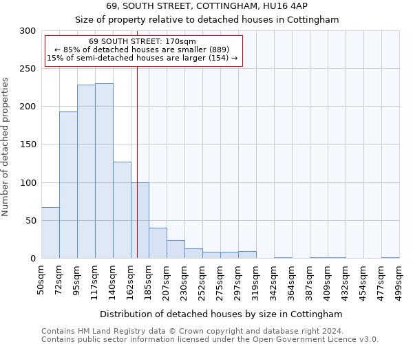 69, SOUTH STREET, COTTINGHAM, HU16 4AP: Size of property relative to detached houses in Cottingham