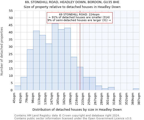 69, STONEHILL ROAD, HEADLEY DOWN, BORDON, GU35 8HE: Size of property relative to detached houses in Headley Down