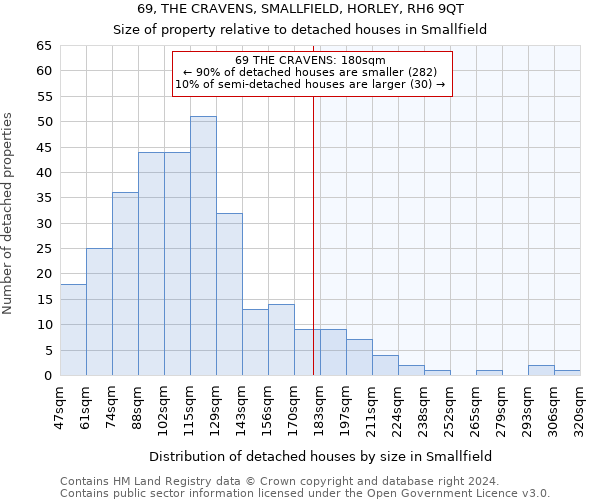 69, THE CRAVENS, SMALLFIELD, HORLEY, RH6 9QT: Size of property relative to detached houses in Smallfield