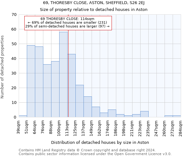 69, THORESBY CLOSE, ASTON, SHEFFIELD, S26 2EJ: Size of property relative to detached houses in Aston