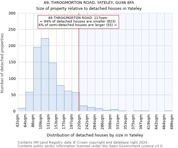 69, THROGMORTON ROAD, YATELEY, GU46 6FA: Size of property relative to detached houses in Yateley