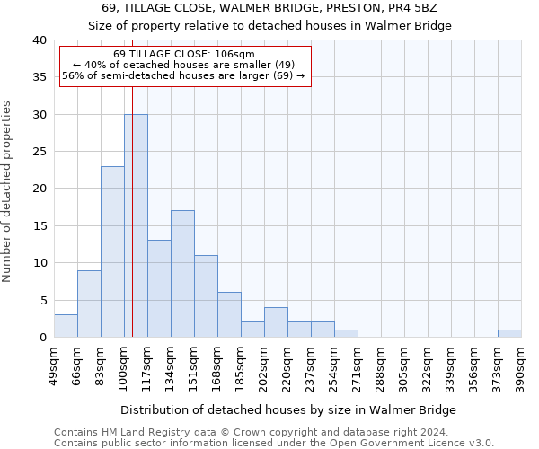 69, TILLAGE CLOSE, WALMER BRIDGE, PRESTON, PR4 5BZ: Size of property relative to detached houses in Walmer Bridge