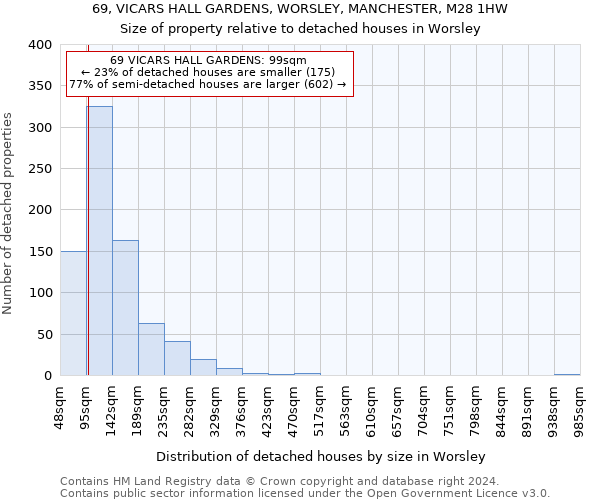 69, VICARS HALL GARDENS, WORSLEY, MANCHESTER, M28 1HW: Size of property relative to detached houses in Worsley