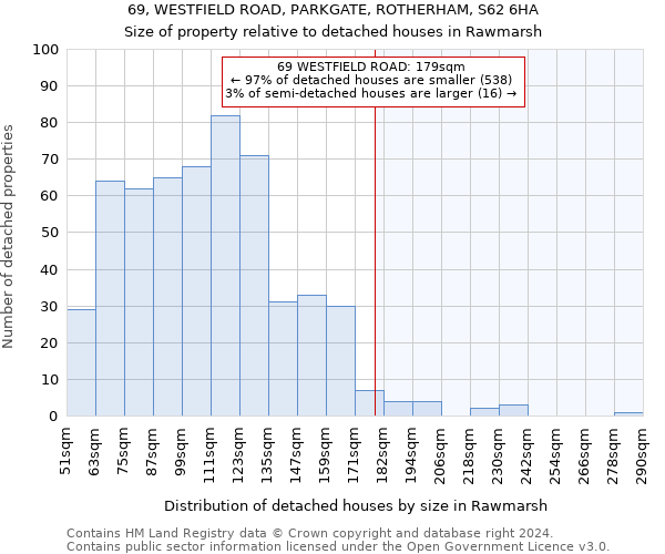 69, WESTFIELD ROAD, PARKGATE, ROTHERHAM, S62 6HA: Size of property relative to detached houses in Rawmarsh