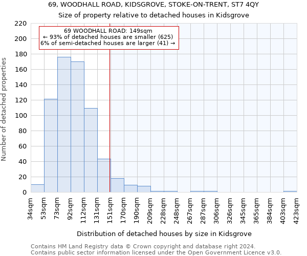 69, WOODHALL ROAD, KIDSGROVE, STOKE-ON-TRENT, ST7 4QY: Size of property relative to detached houses in Kidsgrove