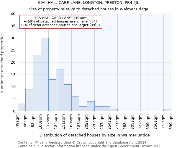 69A, HALL CARR LANE, LONGTON, PRESTON, PR4 5JL: Size of property relative to detached houses in Walmer Bridge