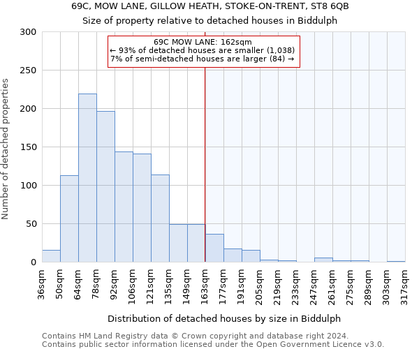 69C, MOW LANE, GILLOW HEATH, STOKE-ON-TRENT, ST8 6QB: Size of property relative to detached houses in Biddulph