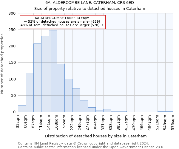 6A, ALDERCOMBE LANE, CATERHAM, CR3 6ED: Size of property relative to detached houses in Caterham