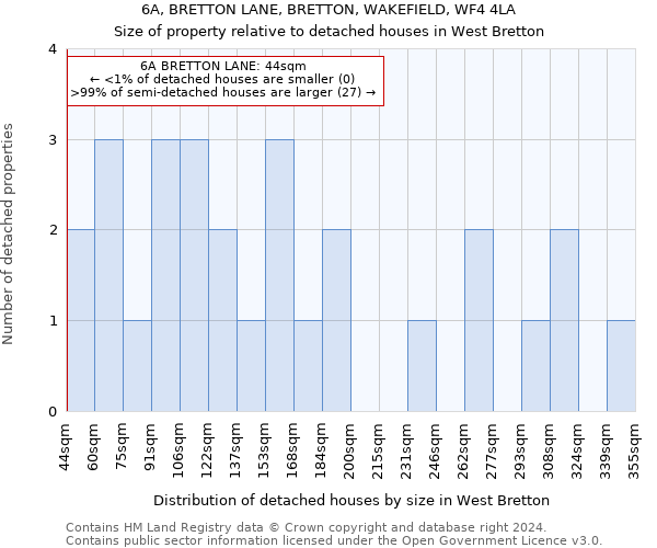 6A, BRETTON LANE, BRETTON, WAKEFIELD, WF4 4LA: Size of property relative to detached houses in West Bretton