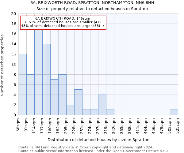 6A, BRIXWORTH ROAD, SPRATTON, NORTHAMPTON, NN6 8HH: Size of property relative to detached houses in Spratton