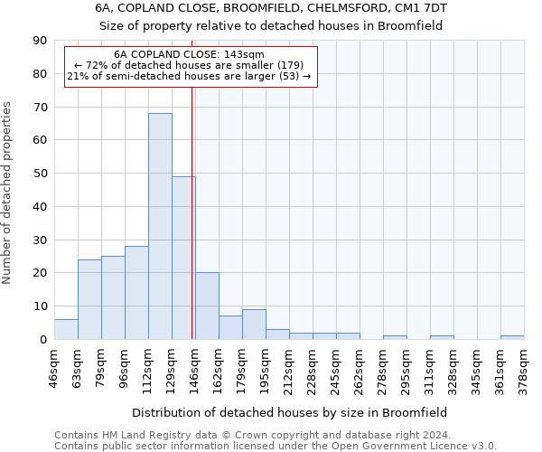 6A, COPLAND CLOSE, BROOMFIELD, CHELMSFORD, CM1 7DT: Size of property relative to detached houses in Broomfield