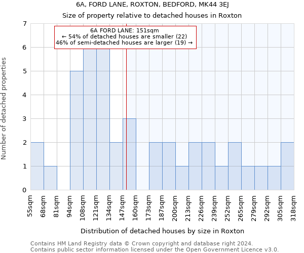 6A, FORD LANE, ROXTON, BEDFORD, MK44 3EJ: Size of property relative to detached houses in Roxton