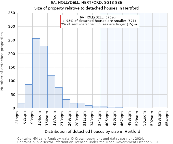 6A, HOLLYDELL, HERTFORD, SG13 8BE: Size of property relative to detached houses in Hertford