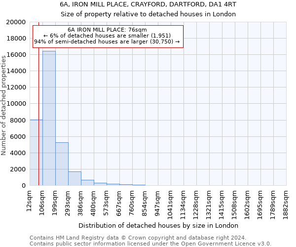 6A, IRON MILL PLACE, CRAYFORD, DARTFORD, DA1 4RT: Size of property relative to detached houses in London