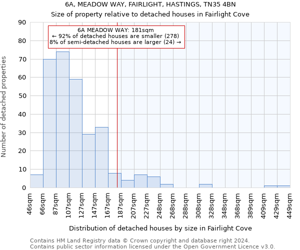 6A, MEADOW WAY, FAIRLIGHT, HASTINGS, TN35 4BN: Size of property relative to detached houses in Fairlight Cove