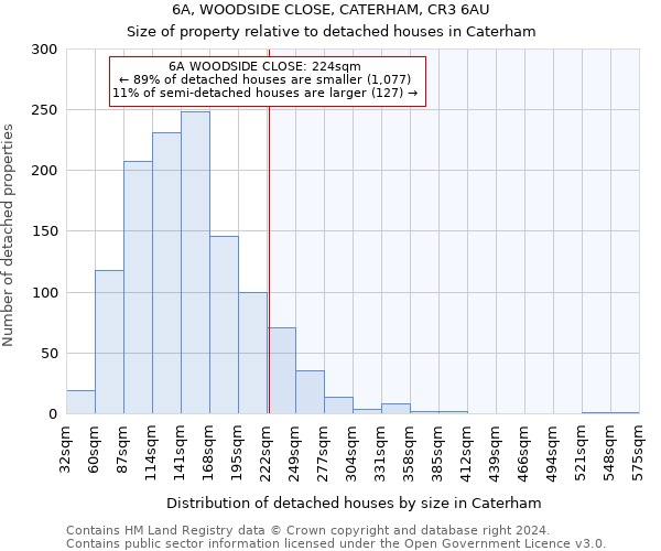 6A, WOODSIDE CLOSE, CATERHAM, CR3 6AU: Size of property relative to detached houses in Caterham