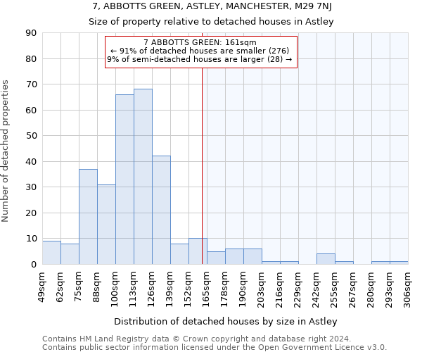 7, ABBOTTS GREEN, ASTLEY, MANCHESTER, M29 7NJ: Size of property relative to detached houses in Astley