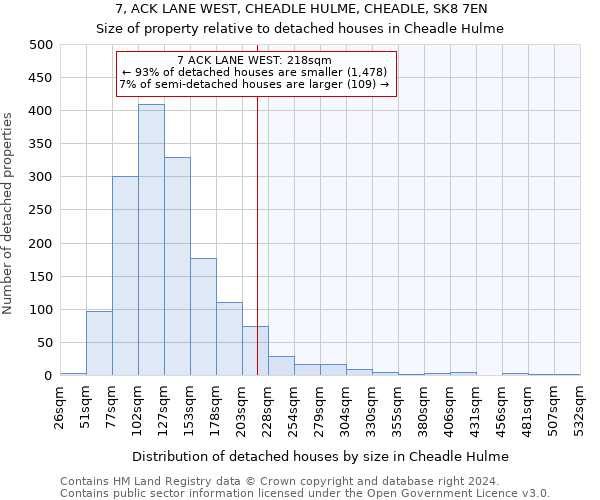 7, ACK LANE WEST, CHEADLE HULME, CHEADLE, SK8 7EN: Size of property relative to detached houses in Cheadle Hulme