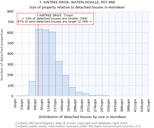 7, AINTREE DRIVE, WATERLOOVILLE, PO7 8NE: Size of property relative to detached houses in Horndean