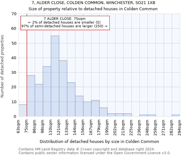 7, ALDER CLOSE, COLDEN COMMON, WINCHESTER, SO21 1XB: Size of property relative to detached houses in Colden Common