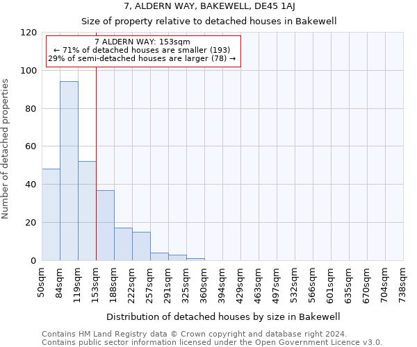 7, ALDERN WAY, BAKEWELL, DE45 1AJ: Size of property relative to detached houses in Bakewell