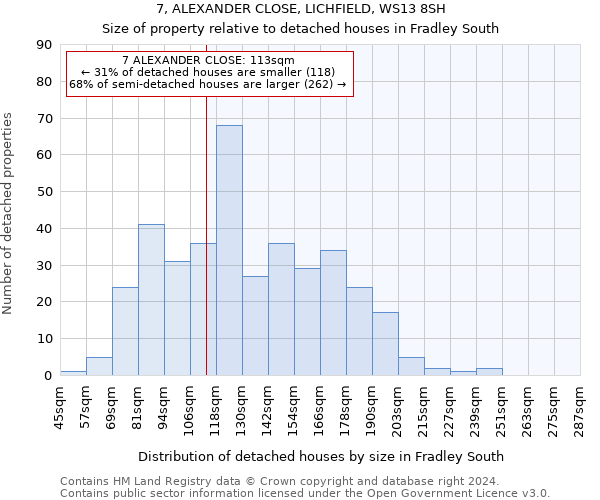 7, ALEXANDER CLOSE, LICHFIELD, WS13 8SH: Size of property relative to detached houses in Fradley South