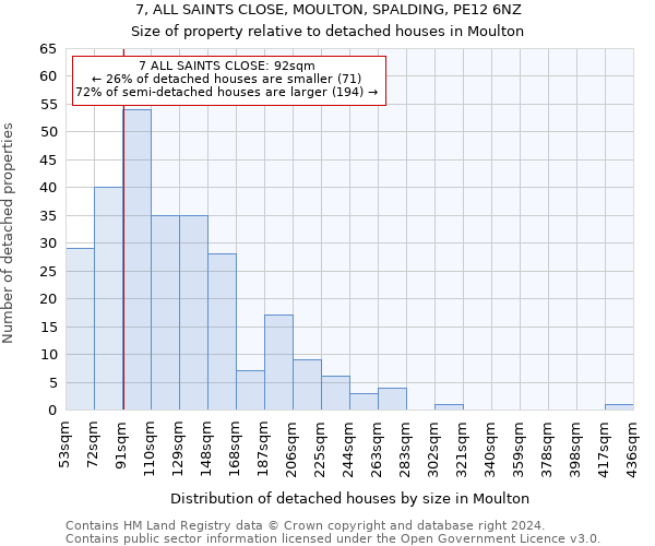 7, ALL SAINTS CLOSE, MOULTON, SPALDING, PE12 6NZ: Size of property relative to detached houses in Moulton