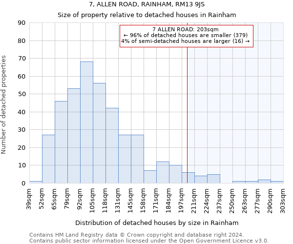 7, ALLEN ROAD, RAINHAM, RM13 9JS: Size of property relative to detached houses in Rainham