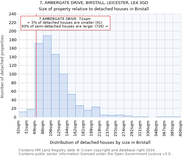 7, AMBERGATE DRIVE, BIRSTALL, LEICESTER, LE4 3GD: Size of property relative to detached houses in Birstall